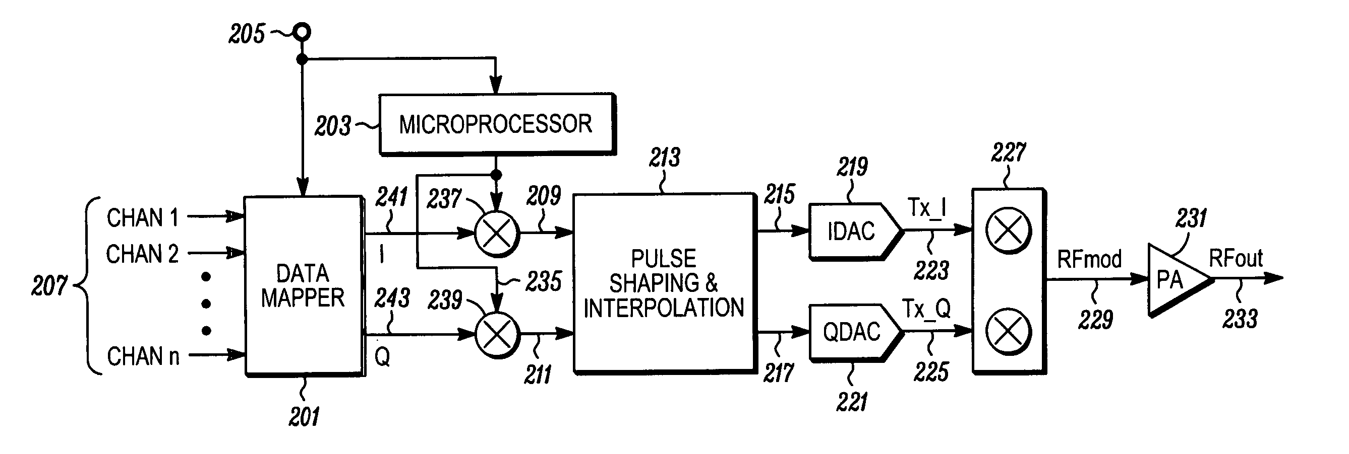 Method and system for scaling a multi-channel signal