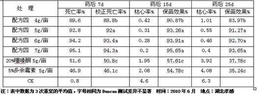 Buprofezin-containing pesticide composition