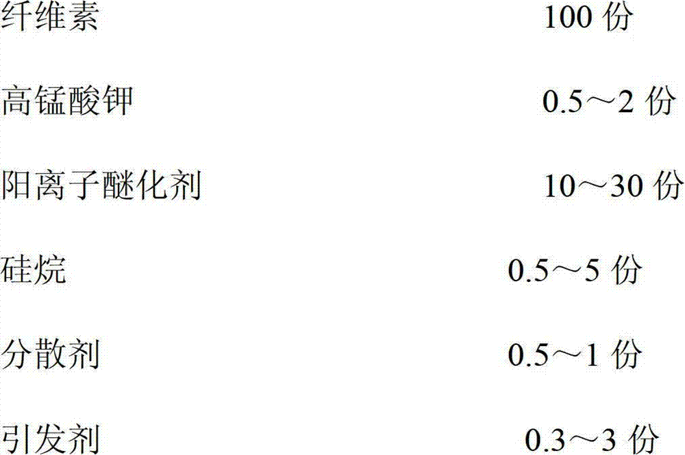 Sizing agent emulsion and preparation method for same