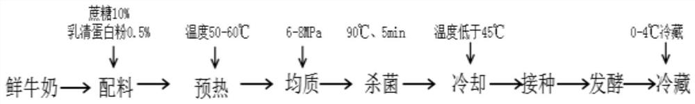 Milk-based snack rich in mango peel dietary fiber and preparation method thereof