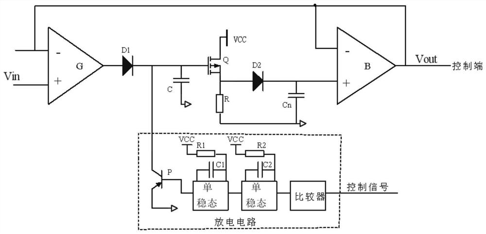 A peak hold output system