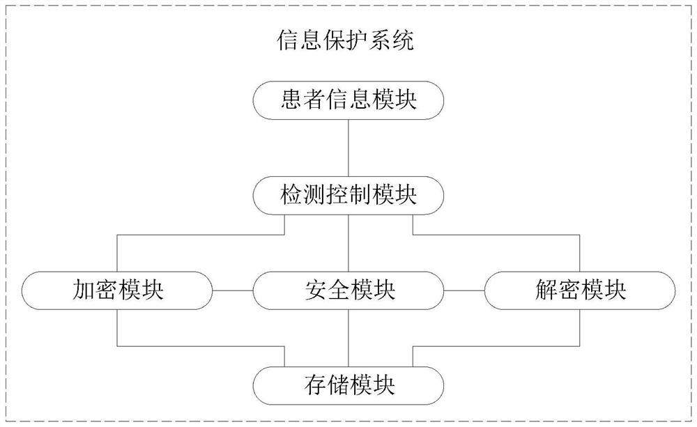 Medical patient information management system