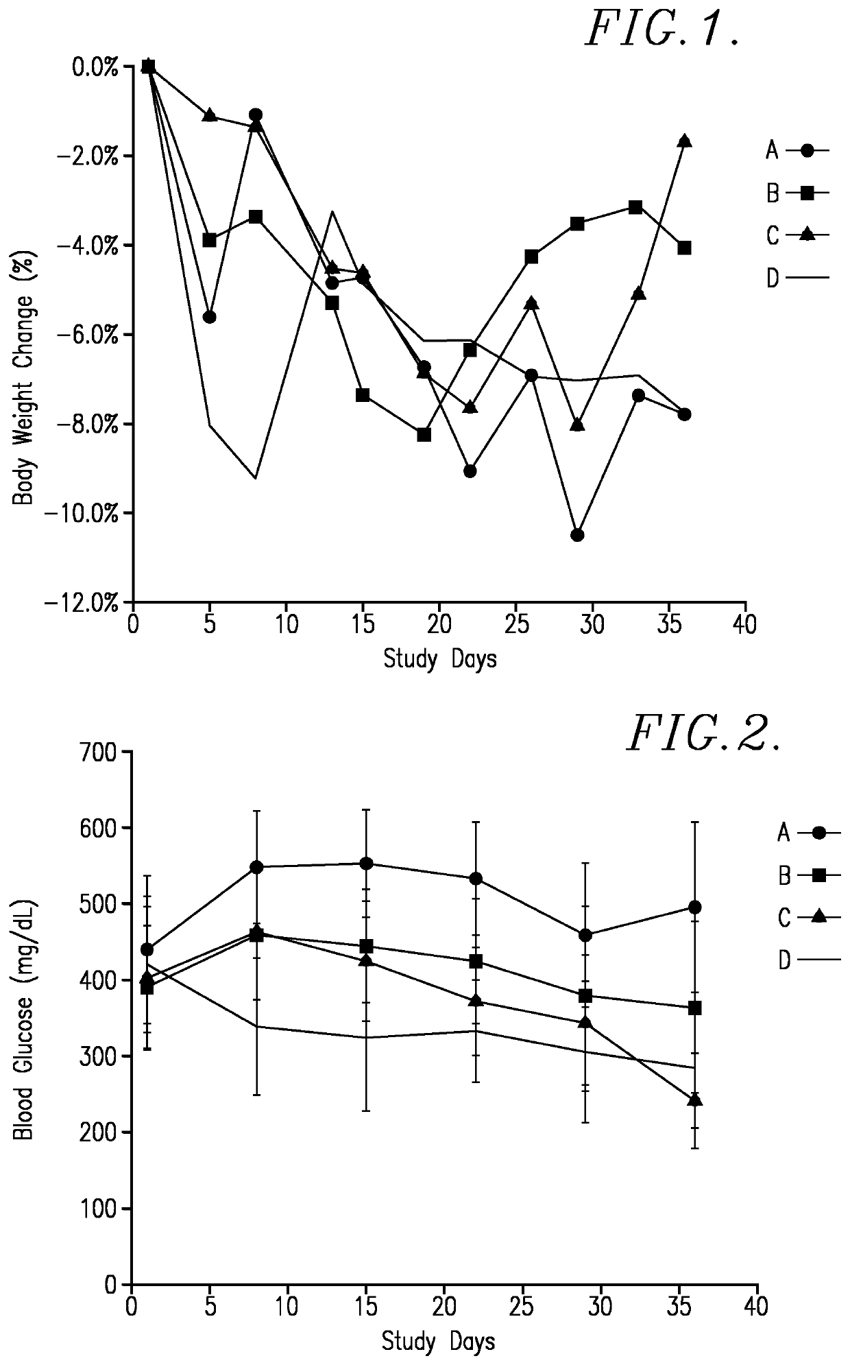 Thymoquinone/harmaline and related reaction products