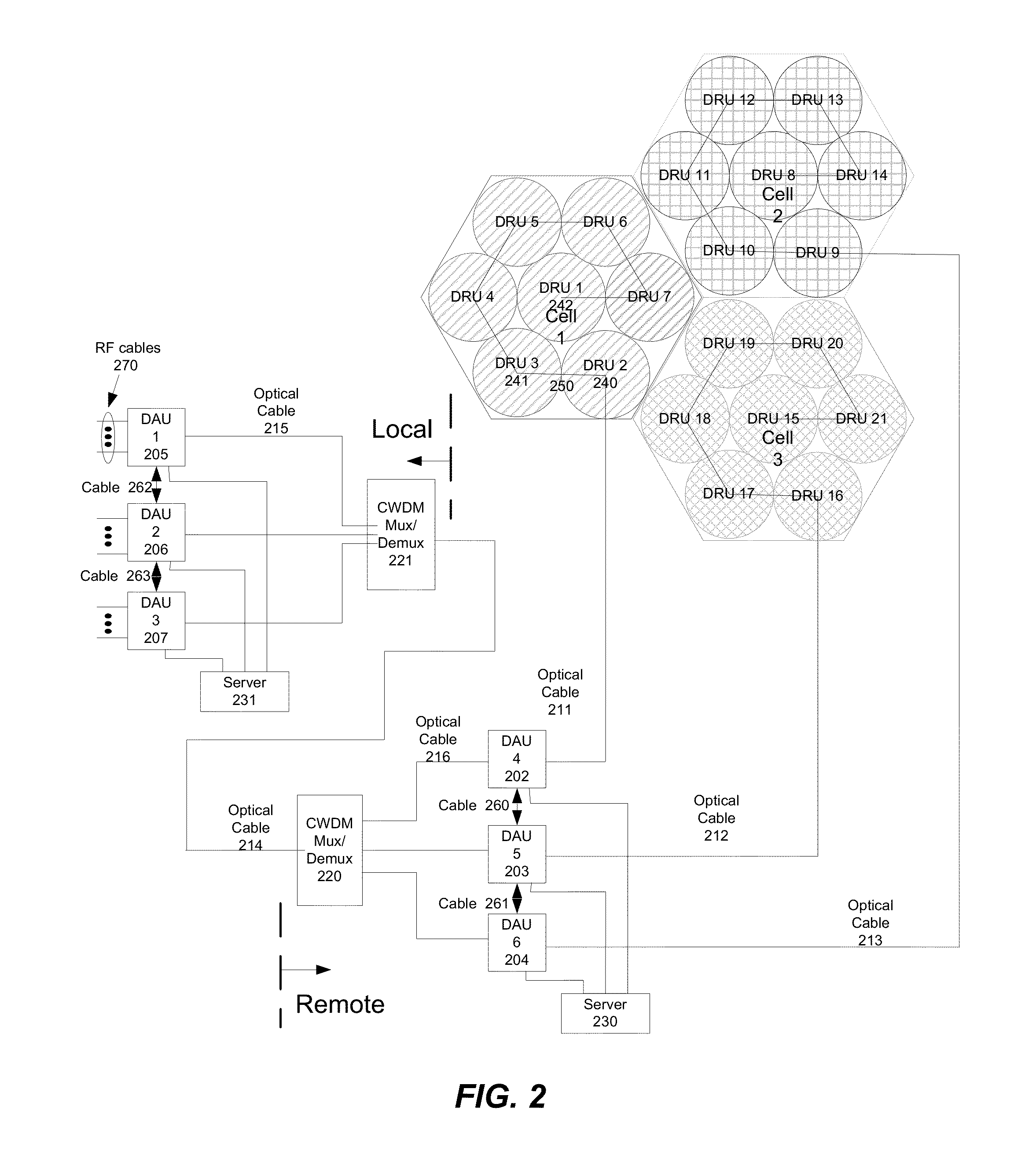 Hybrid data transport for a virtualized distributed antenna system