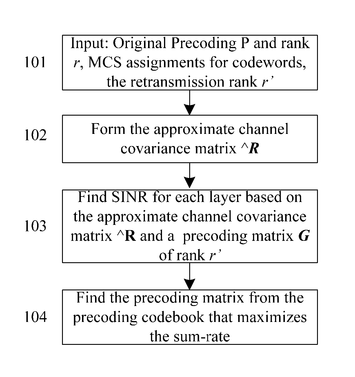 Precoding selection for retransmission in uplink MIMO hybrid ARQ