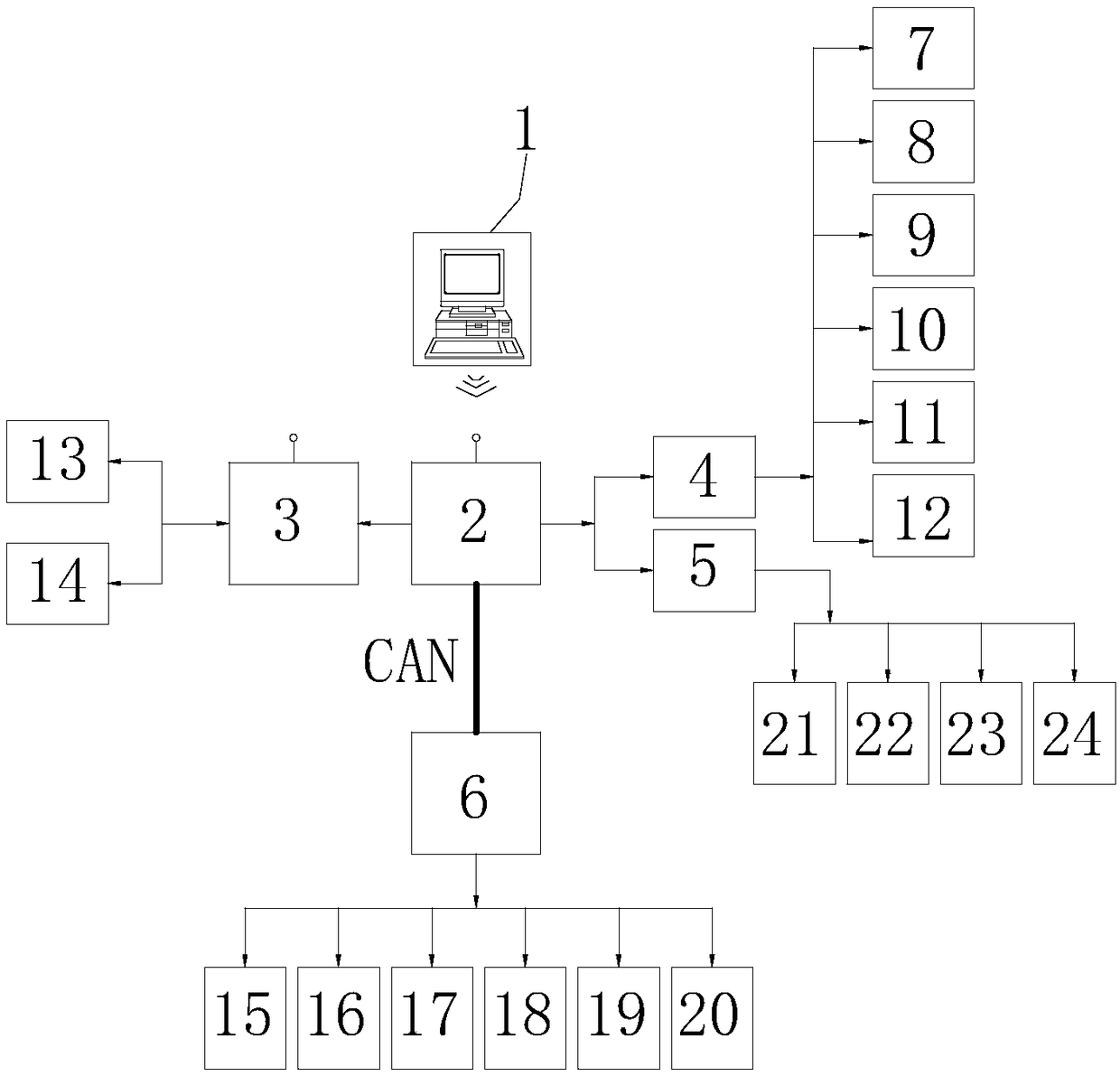 An automatic control system for an unmanned bus