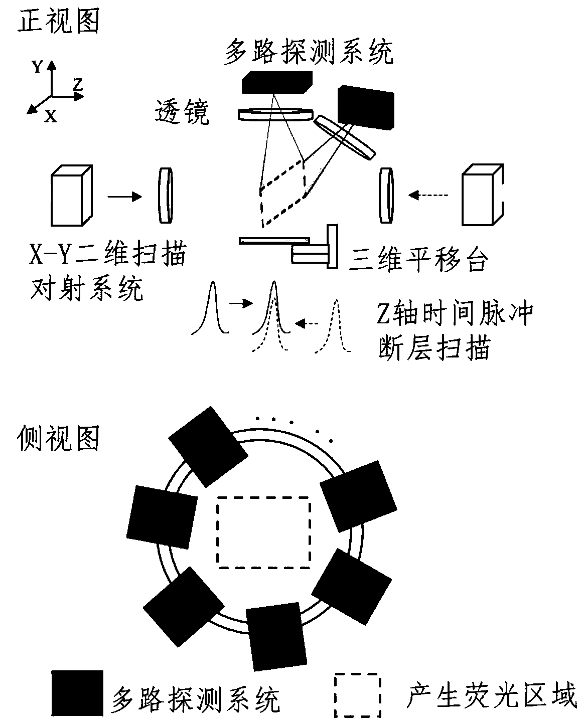 Method and system of achieving large-volume and high-resolution time pulse light film tomography imaging