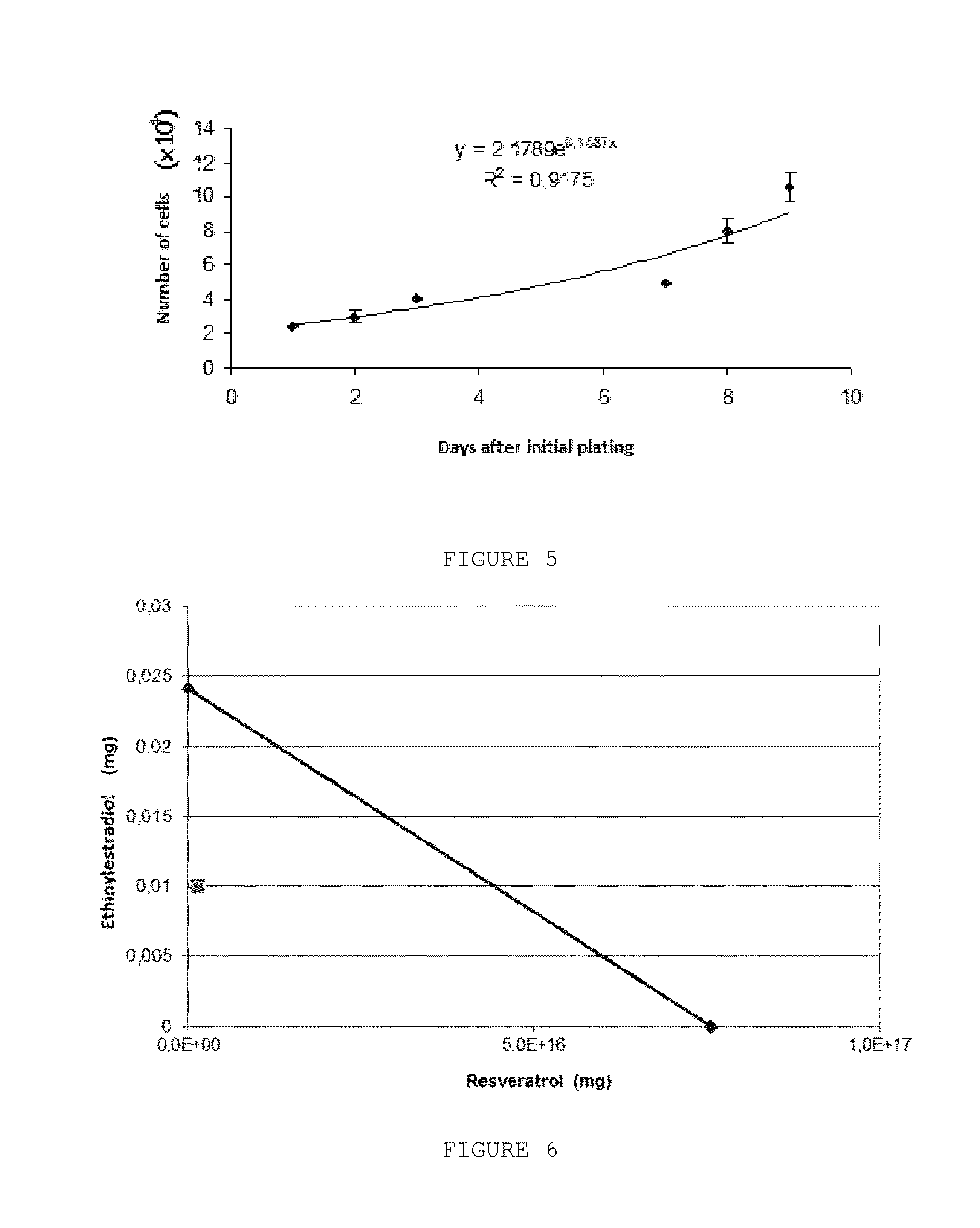 Pharmaceutical Combination of Resveratrol and Progestin to Treat and/or Prevent Myoma and/or Endometriosis