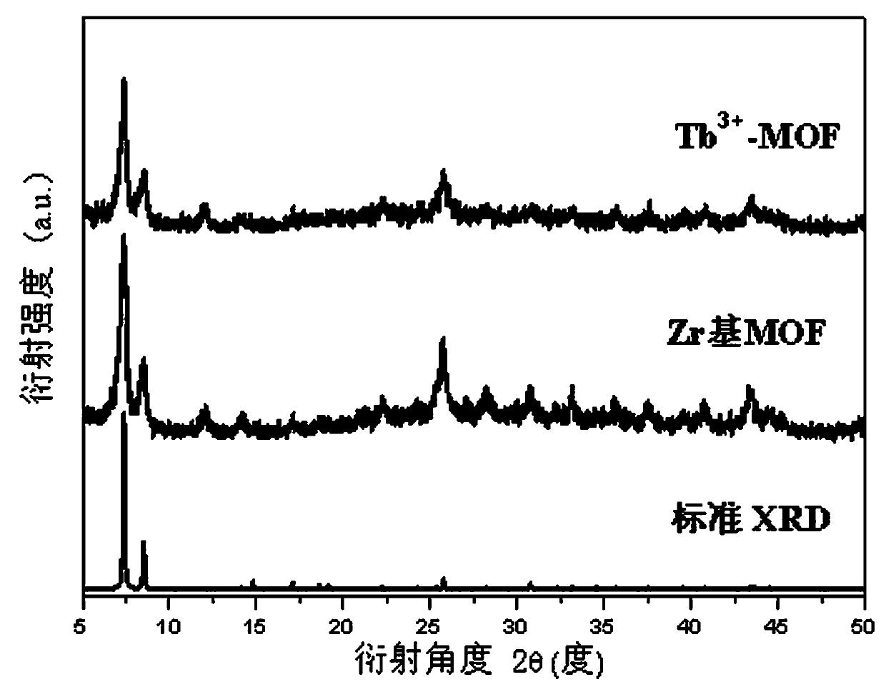 Preparation method of material for detecting content of dopamine in human body