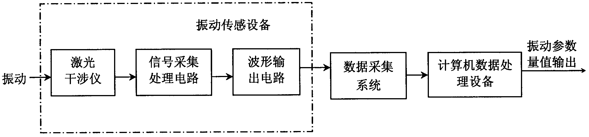 Rapid measurement method and device of super-low-frequency vibration parameter quantity value