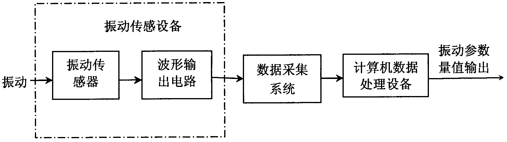 Rapid measurement method and device of super-low-frequency vibration parameter quantity value