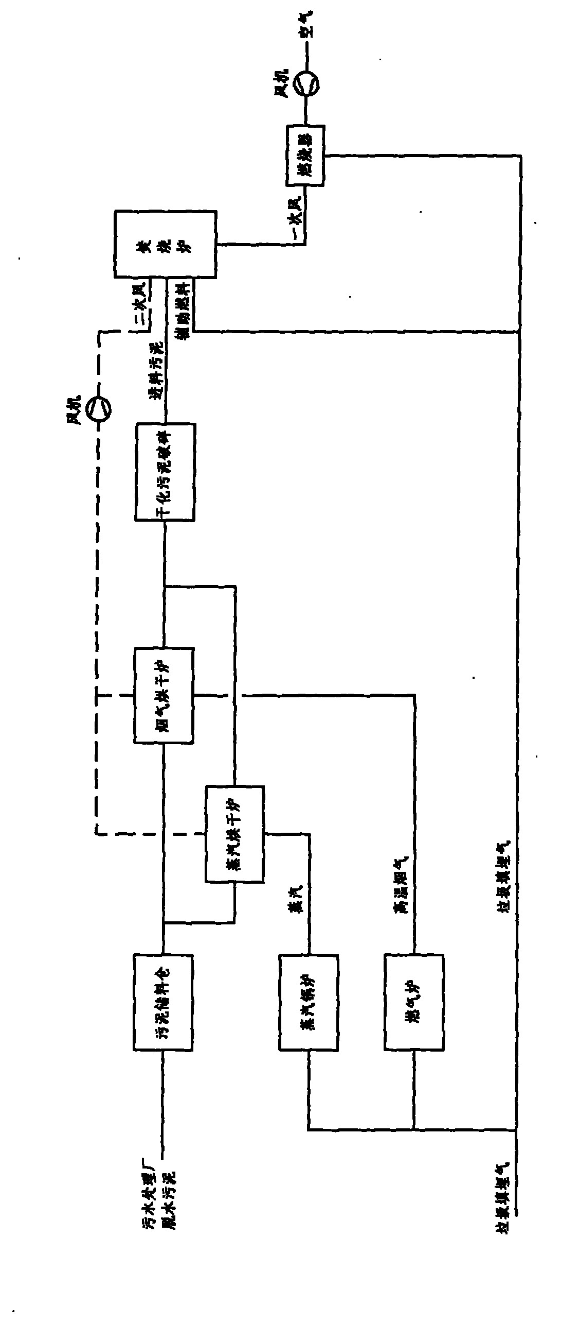 Municipal sludge incinerating system using rubbish landfill gas as auxiliary fuel