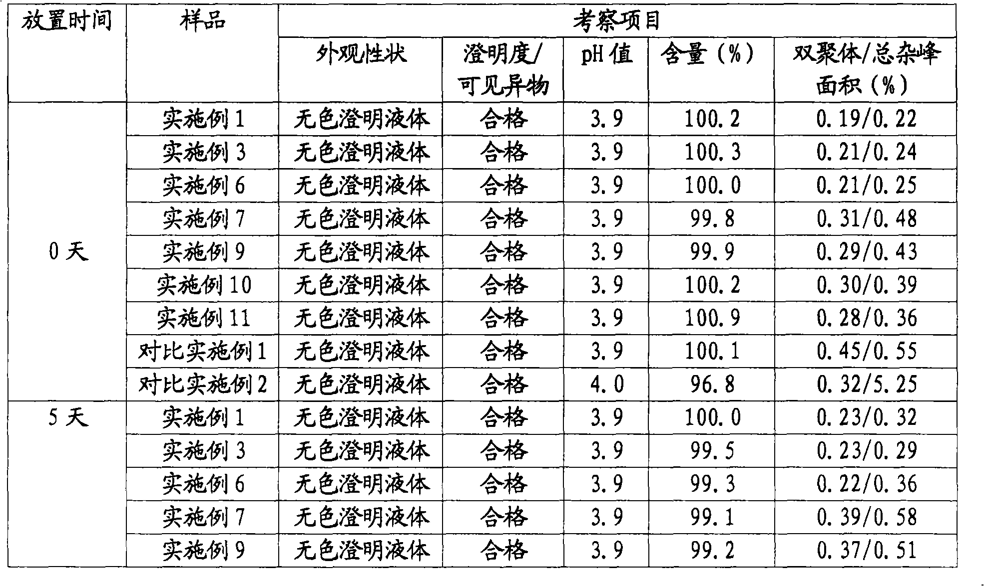 Nalmefene injection and preparation method thereof