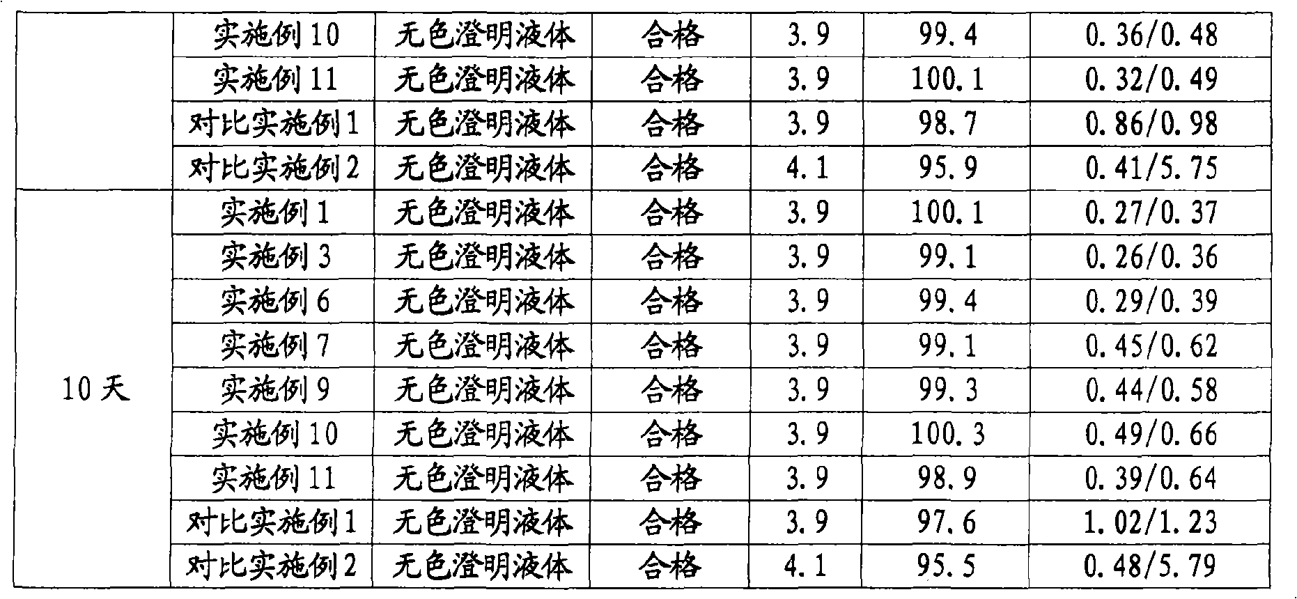 Nalmefene injection and preparation method thereof