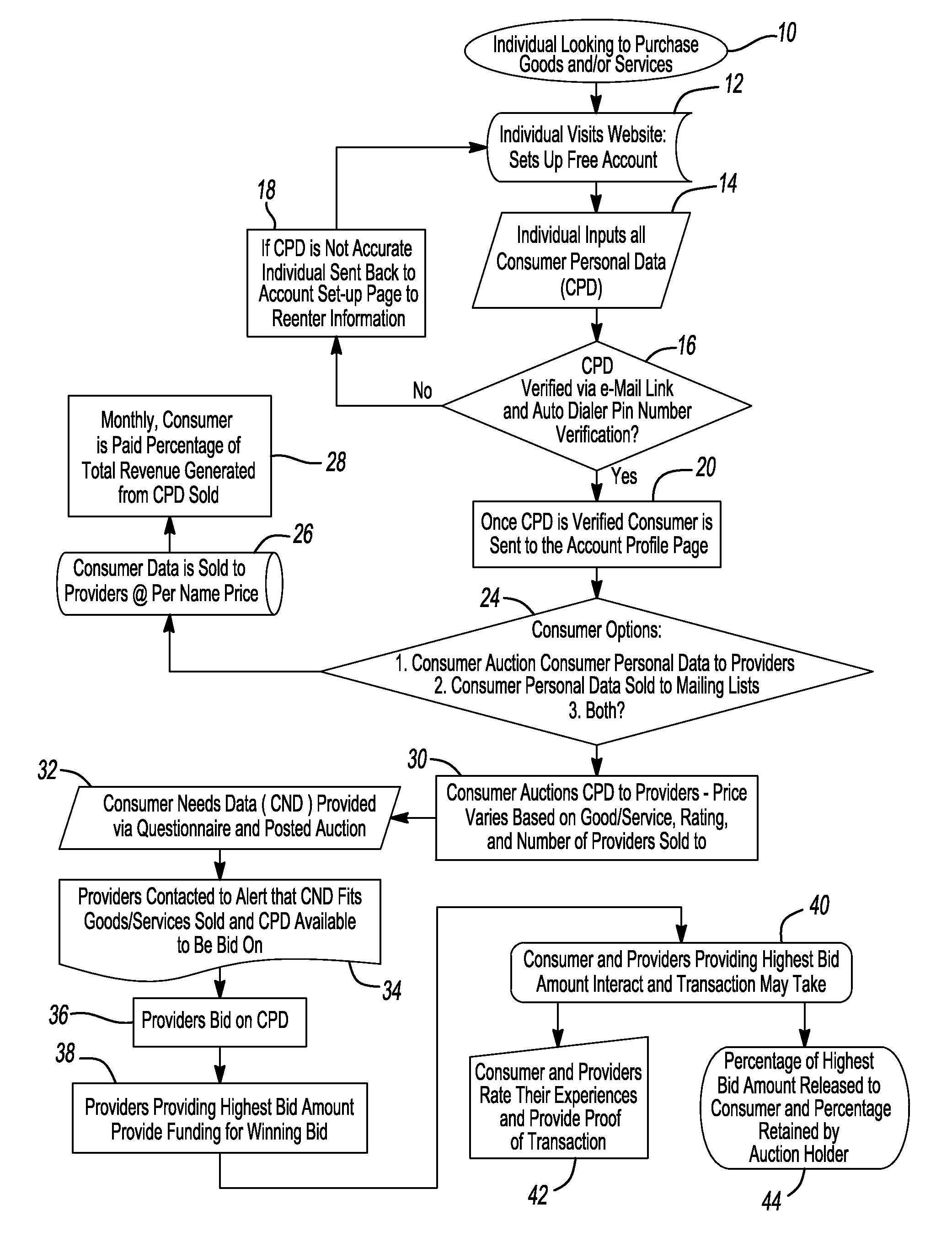 Method for facilitating exchange of consumer data