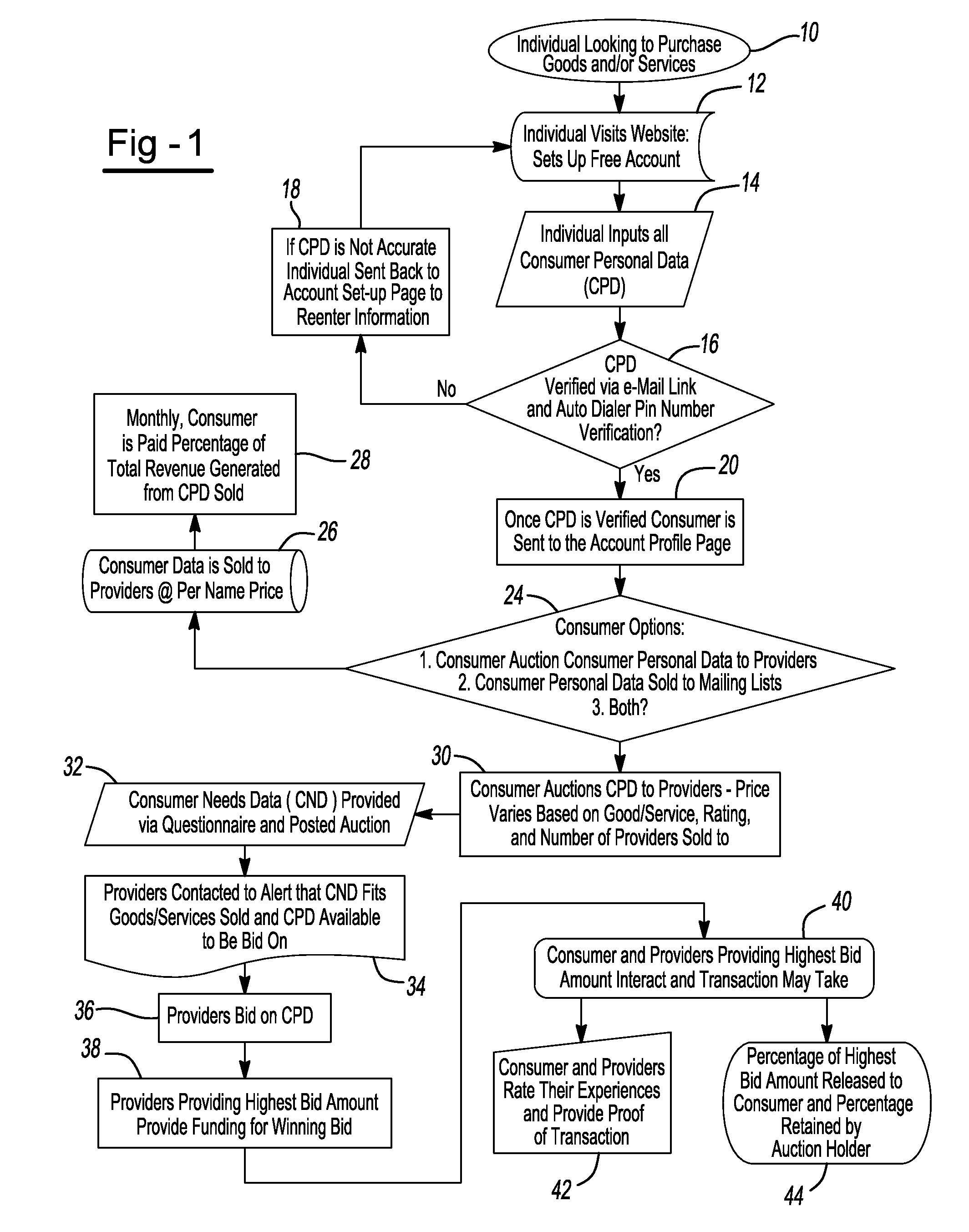 Method for facilitating exchange of consumer data