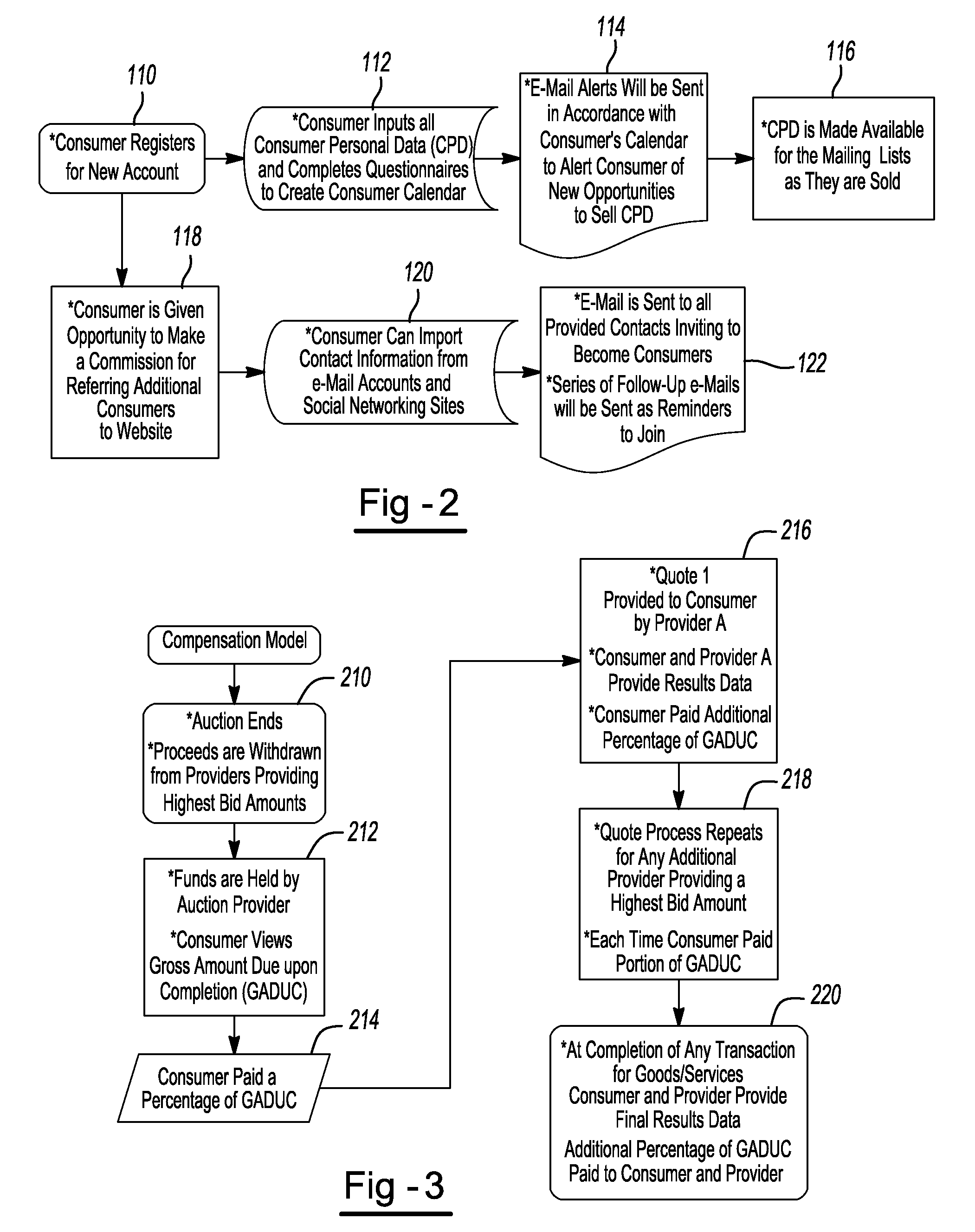 Method for facilitating exchange of consumer data