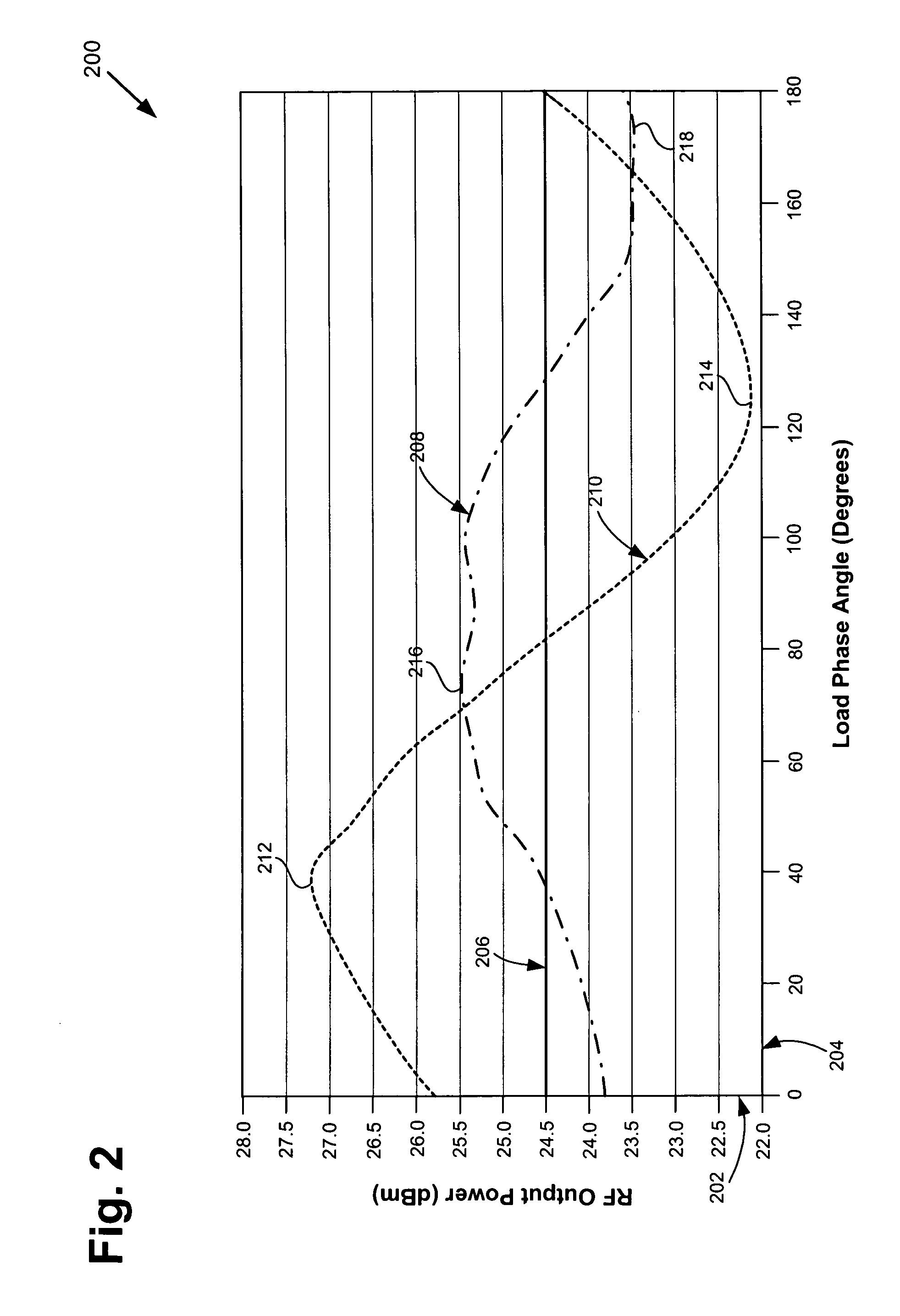 Power control circuit for accurate control of power amplifier output power