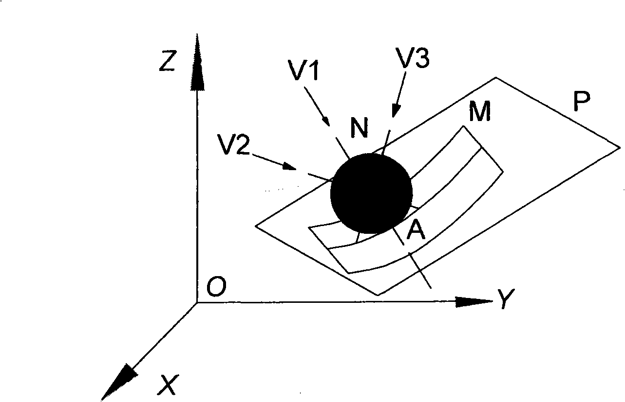 Method for measuring space rotating curved surface with microdelta barycentric coordinates as objective point