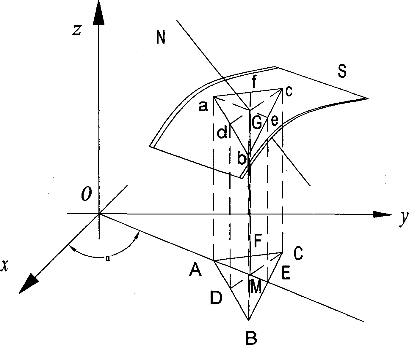 Method for measuring space rotating curved surface with microdelta barycentric coordinates as objective point