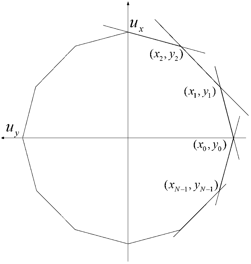 Thrust distribution management-based thrust distribution method for dynamic positioning vessel