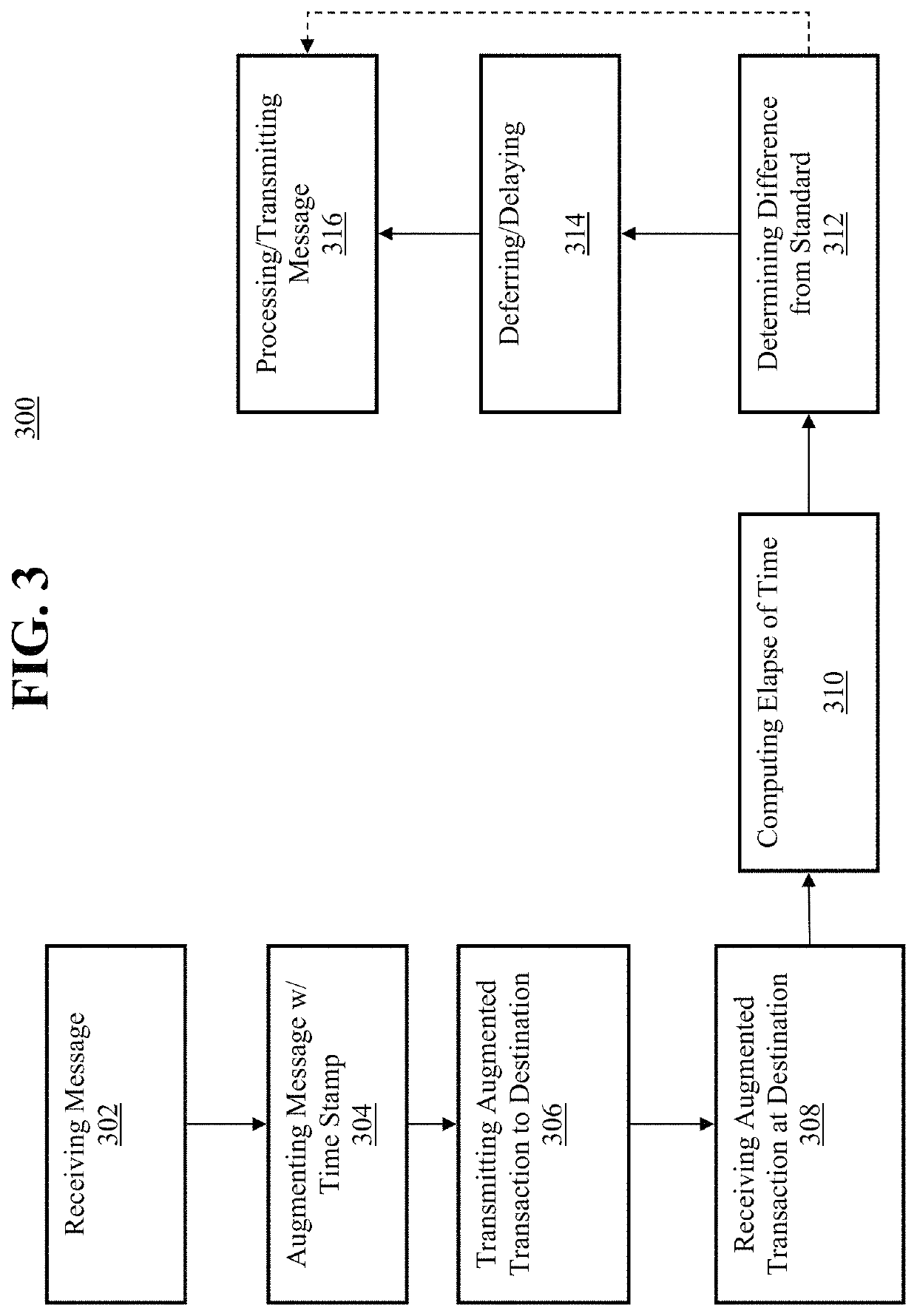 Enforcement of latency determinism across a computer network