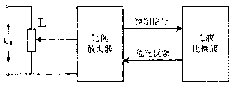 Hydraulic driving system for active heave compensation crane