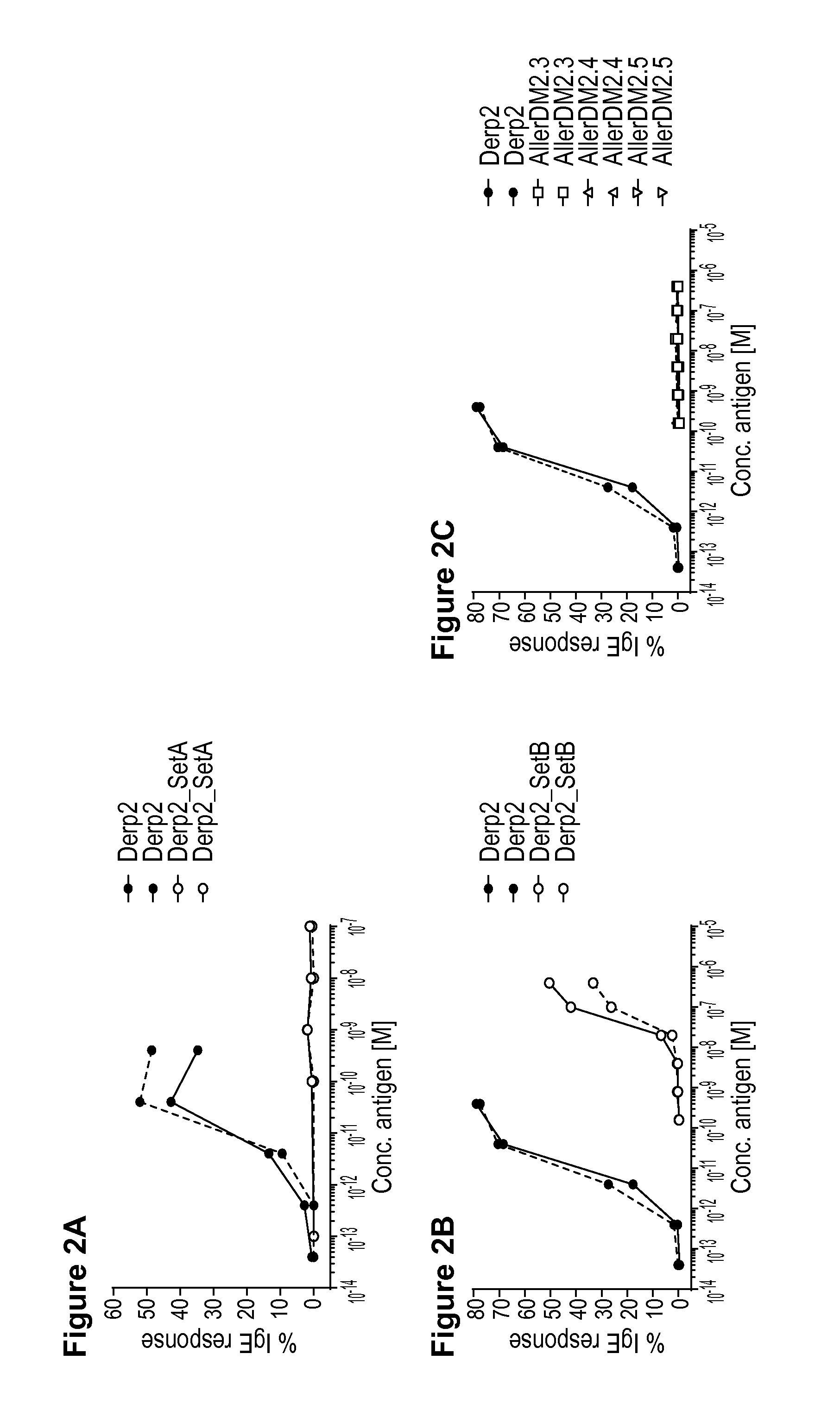 Contiguous Overlapping Peptides for Treatment of House Dust Mites Allergy