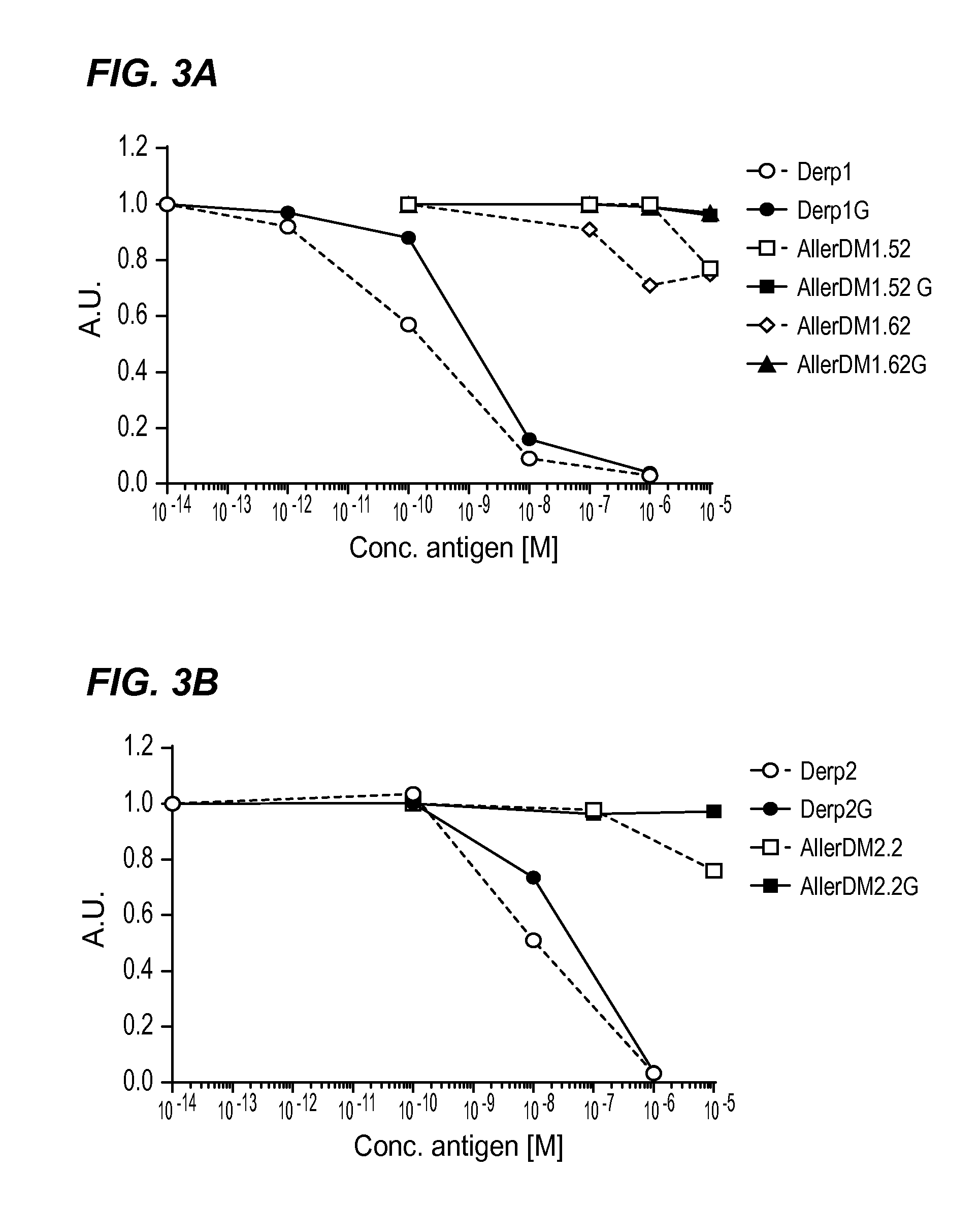 Contiguous Overlapping Peptides for Treatment of House Dust Mites Allergy