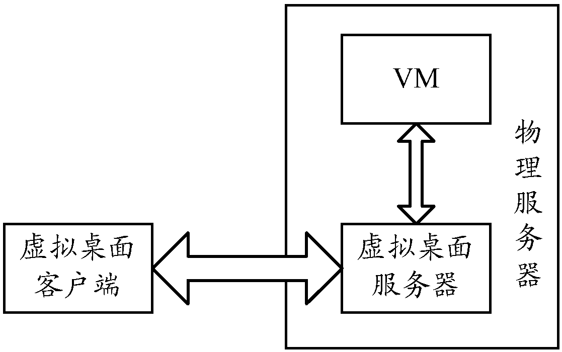 Data processing method and apparatus, and machine readable storage medium