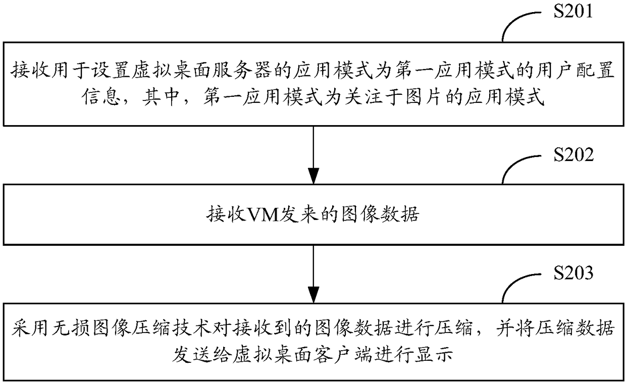 Data processing method and apparatus, and machine readable storage medium