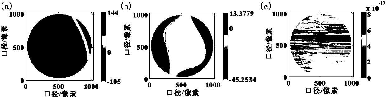 Dual-wavelength phase-shift interference aspheric surface measurement method and device based on partial compensation method