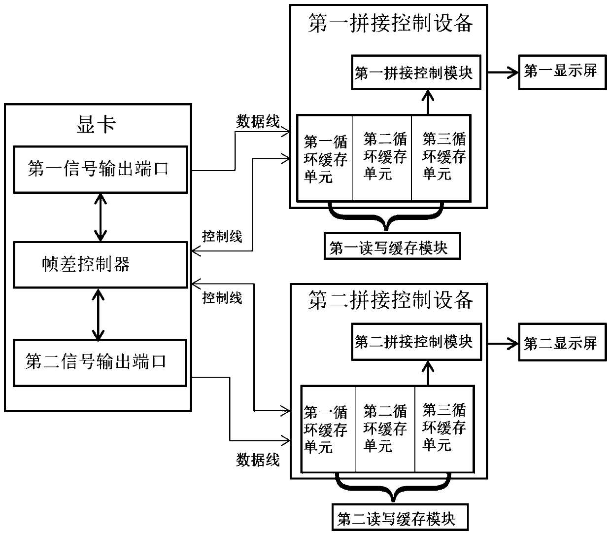 Display system and method for video synchronization of multiple spliced display screens