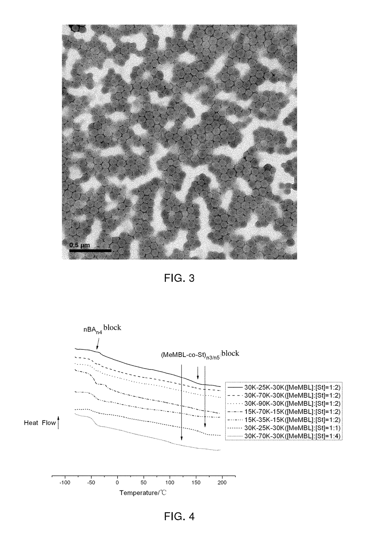 Block copolymer comprising a block with glass transition temperature higher than 100° C. and method for preparing the same