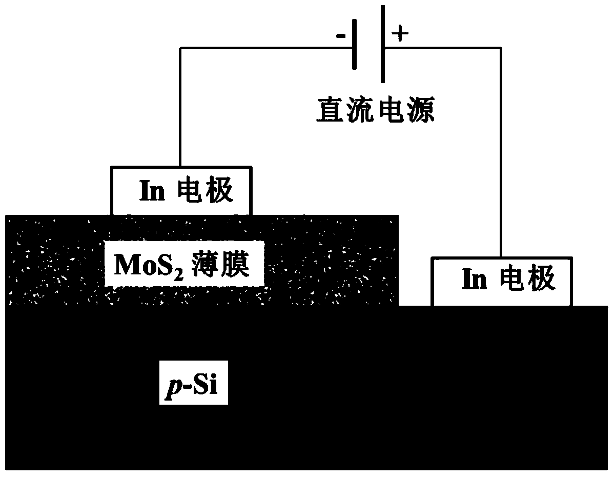 Molybdenum disulfide/silicon heterogeneous film component with hydrogen sensitivity effect as well as preparation method and application thereof