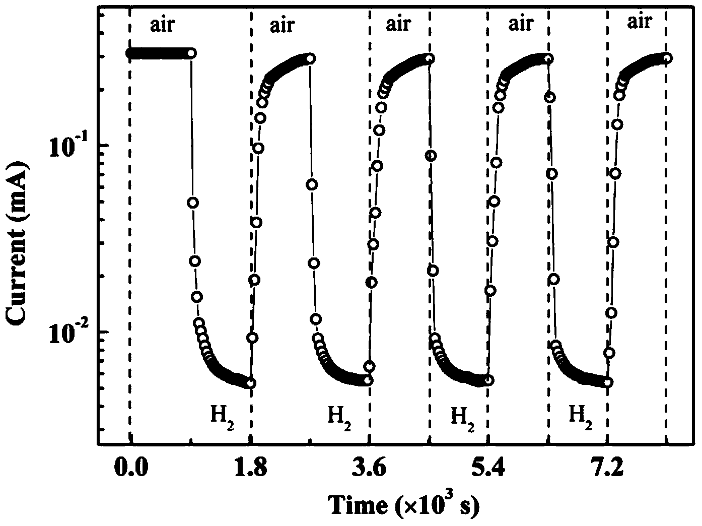 Molybdenum disulfide/silicon heterogeneous film component with hydrogen sensitivity effect as well as preparation method and application thereof