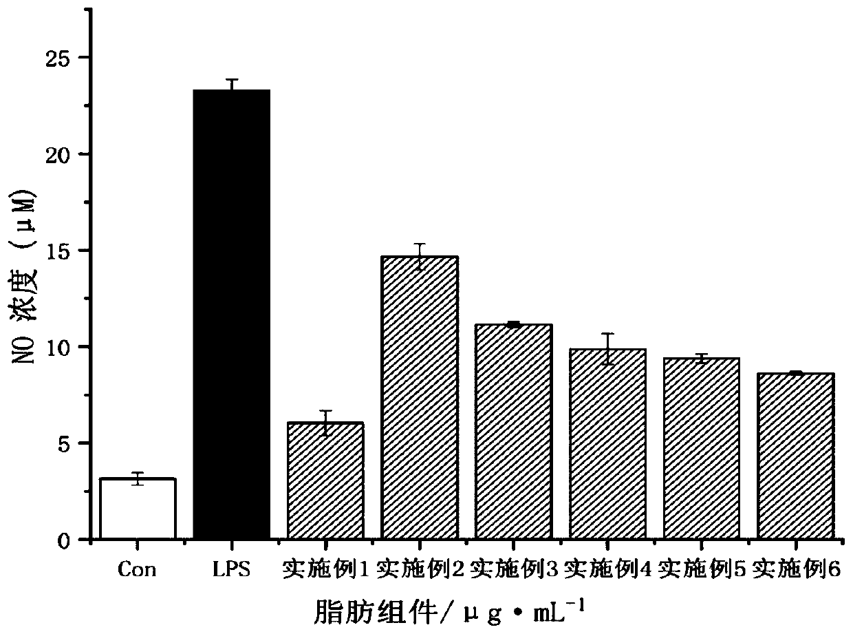 Special-medical-use formula food fat component formula for inflammatory bowel diseases, and preparation method