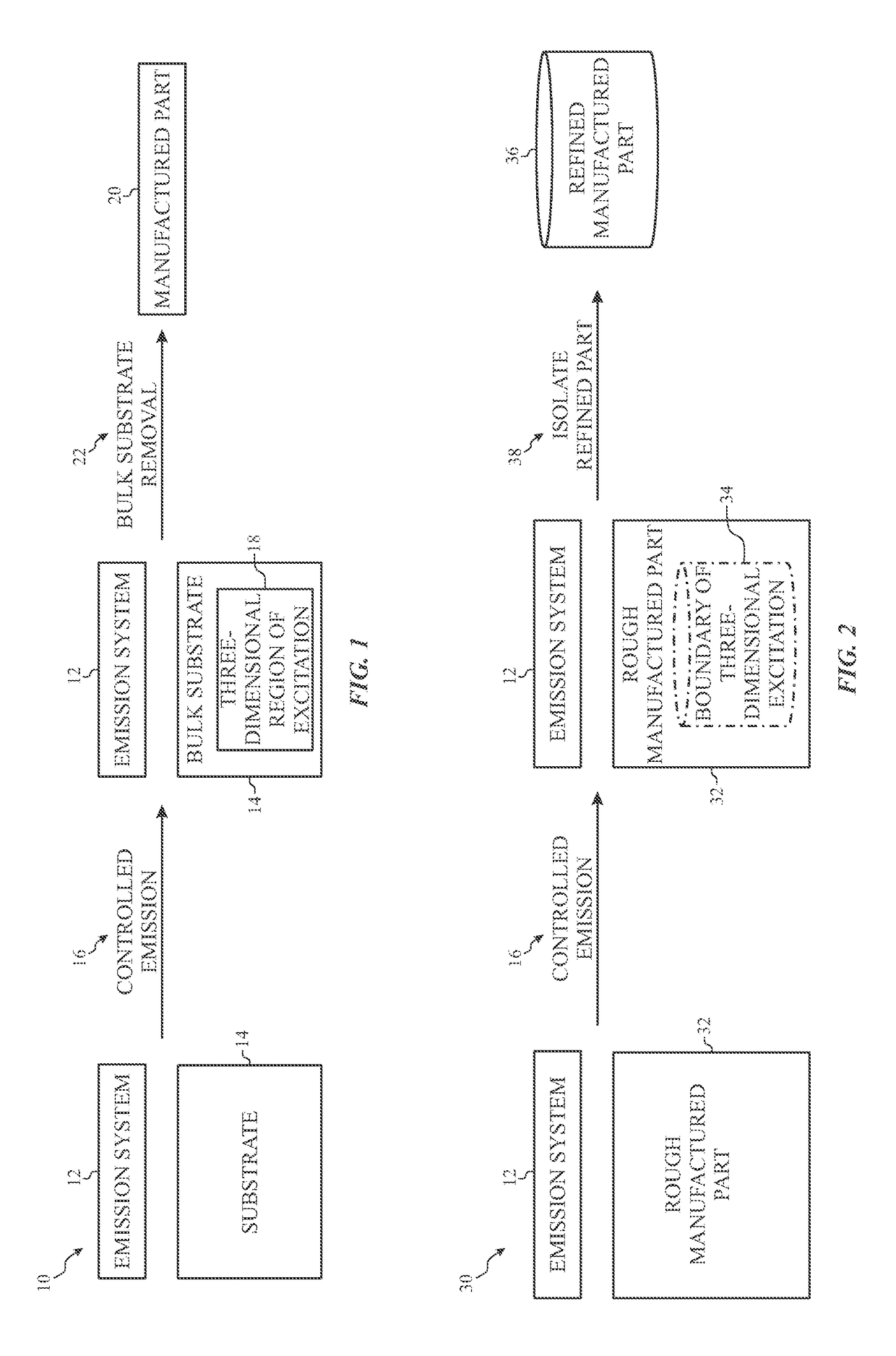 Phonon generation in bulk material for manufacturing