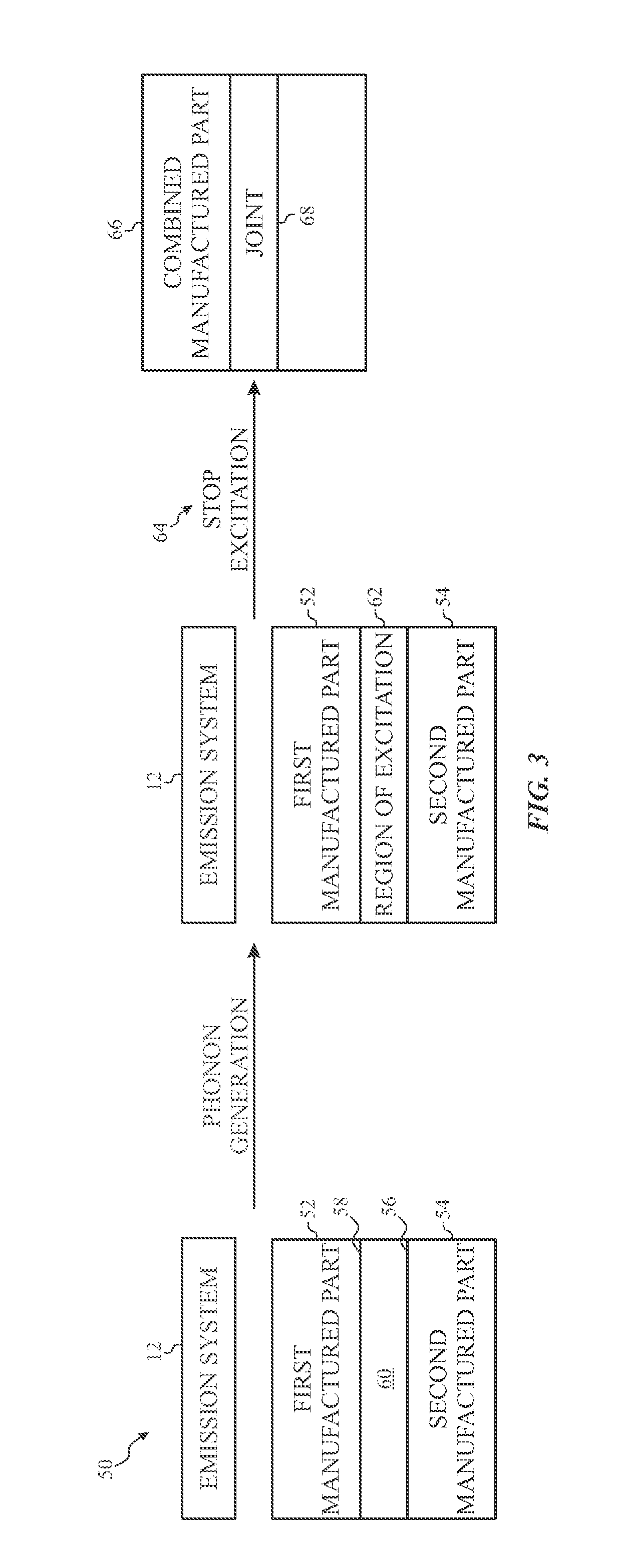 Phonon generation in bulk material for manufacturing