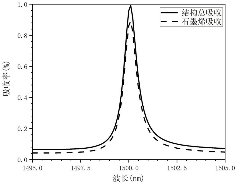 A photoelectric angle sensor based on a two-dimensional material light-absorbing structure array