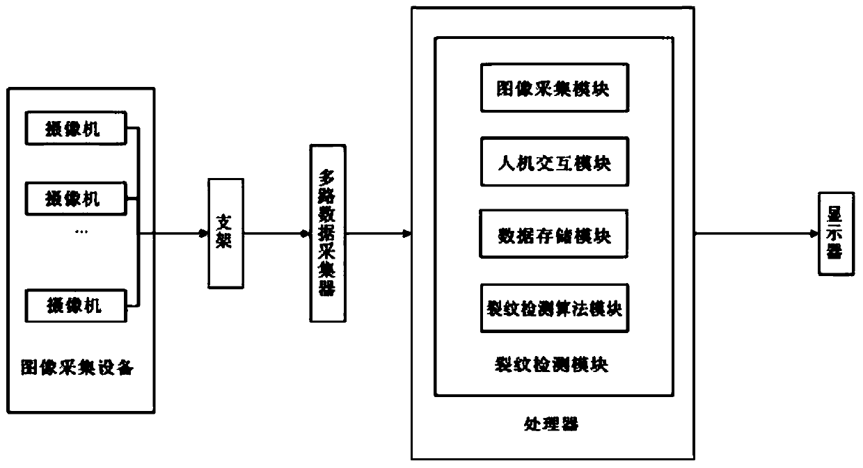 Vibration table fatigue crack online detection system and detection method based on computer vision