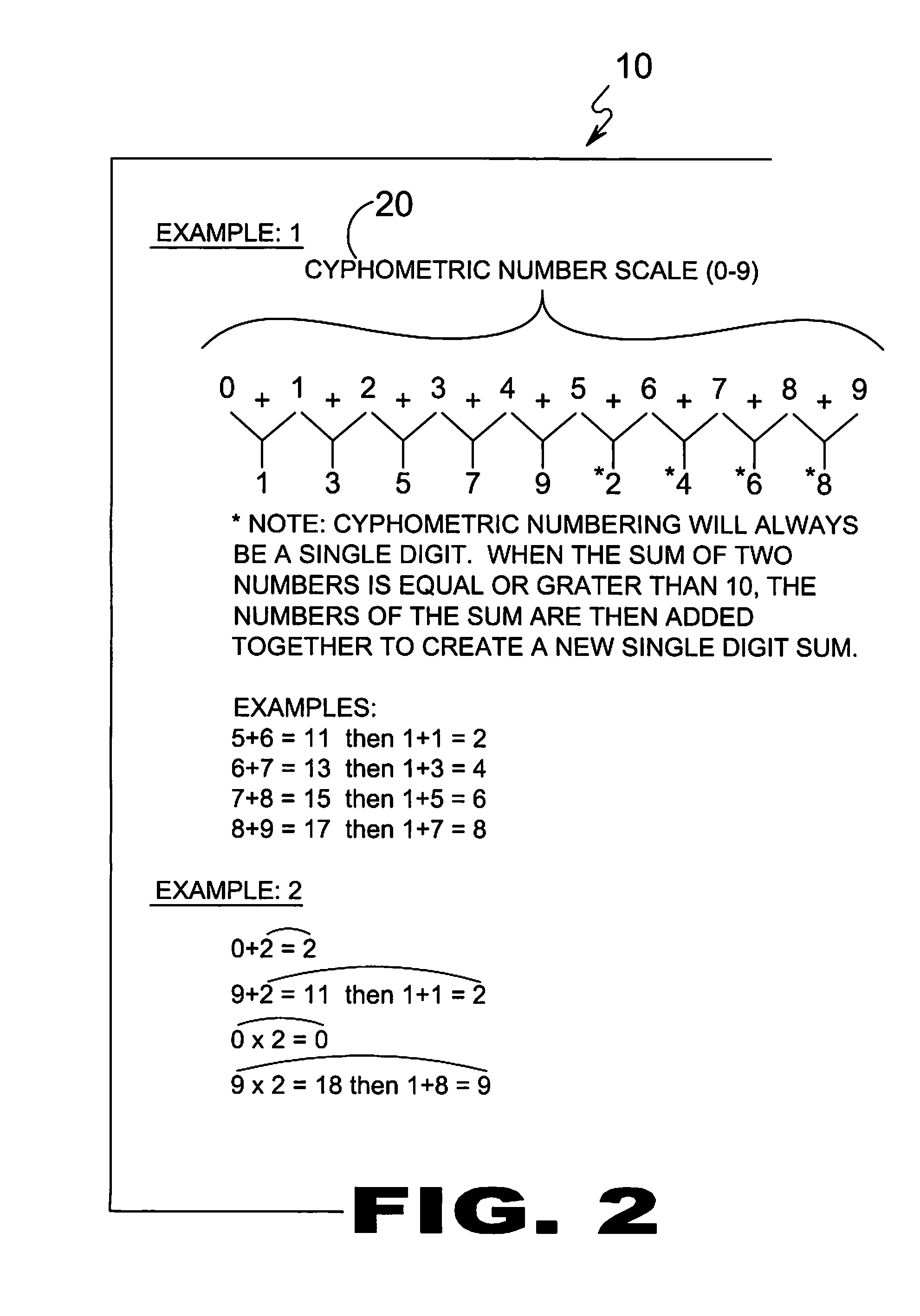 Cyphometry consisting of ciferglifs, chaotiglyphs and word auras