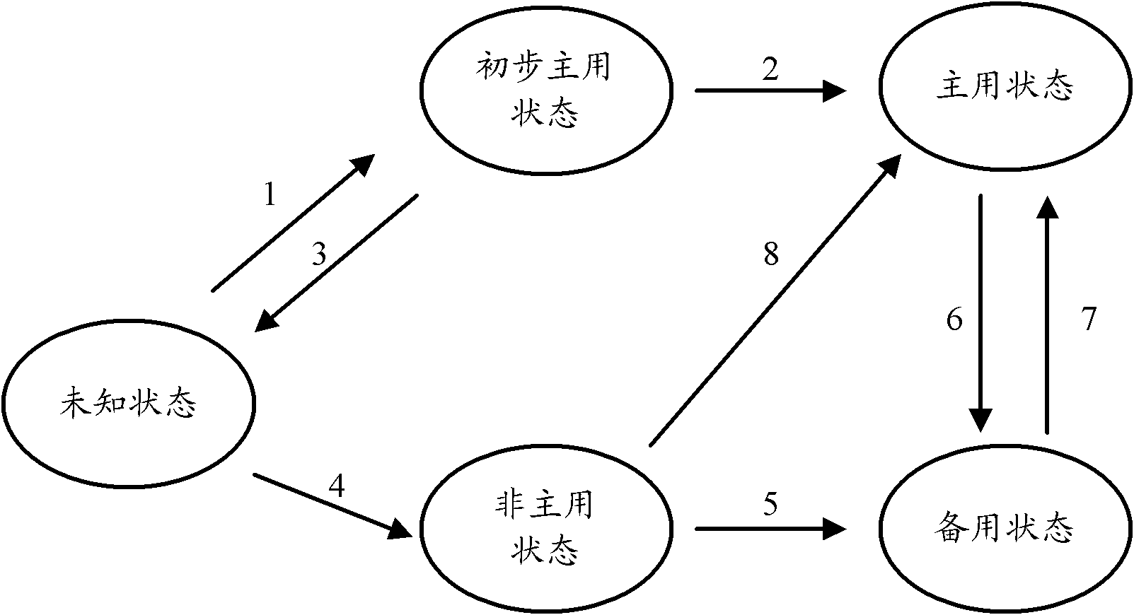 Single board and method for determining primary and standby states for the same