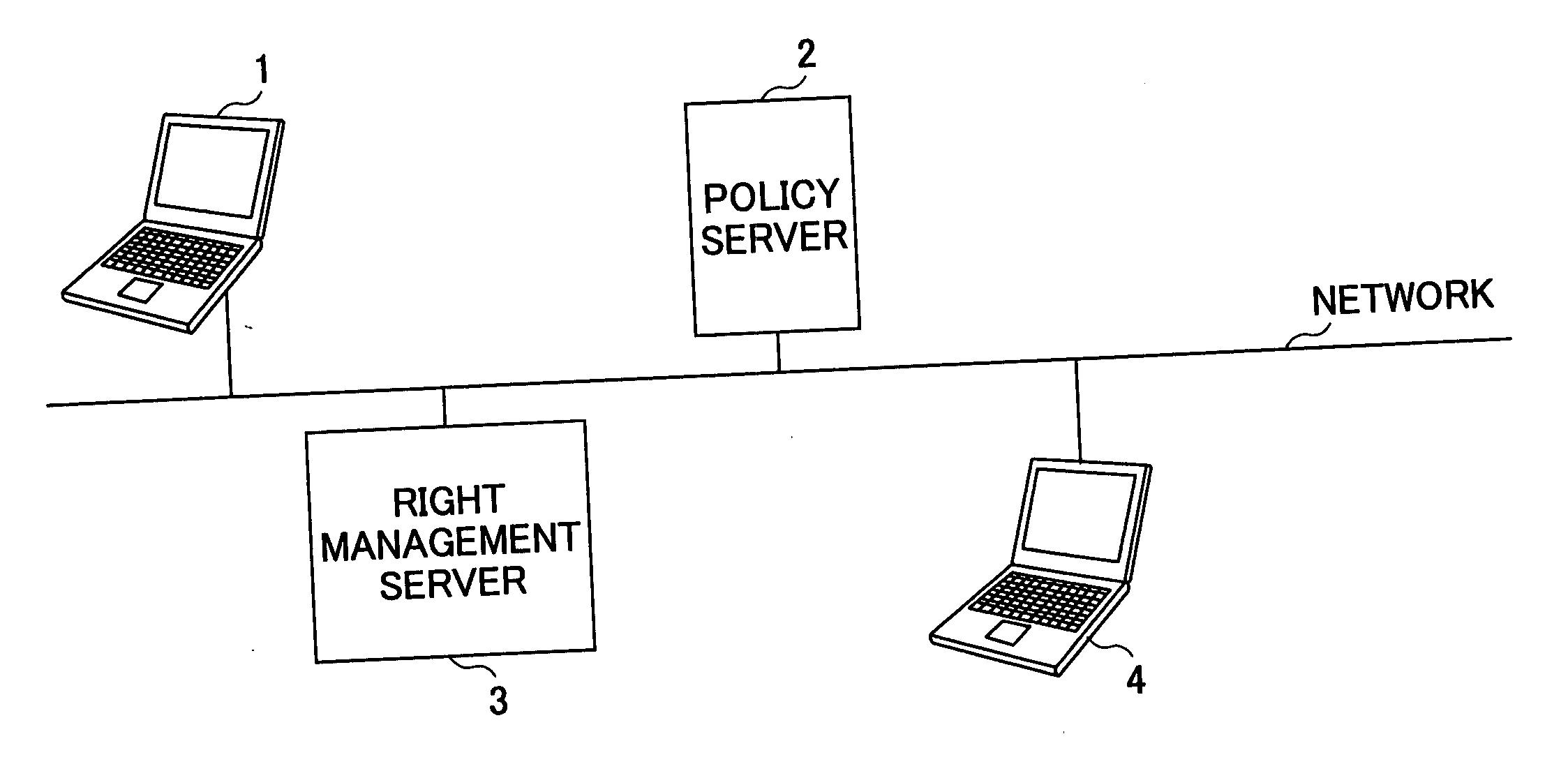 Access control list attaching system, original content creator terminal, policy server, original content data management server, program and computer readable information recording medium