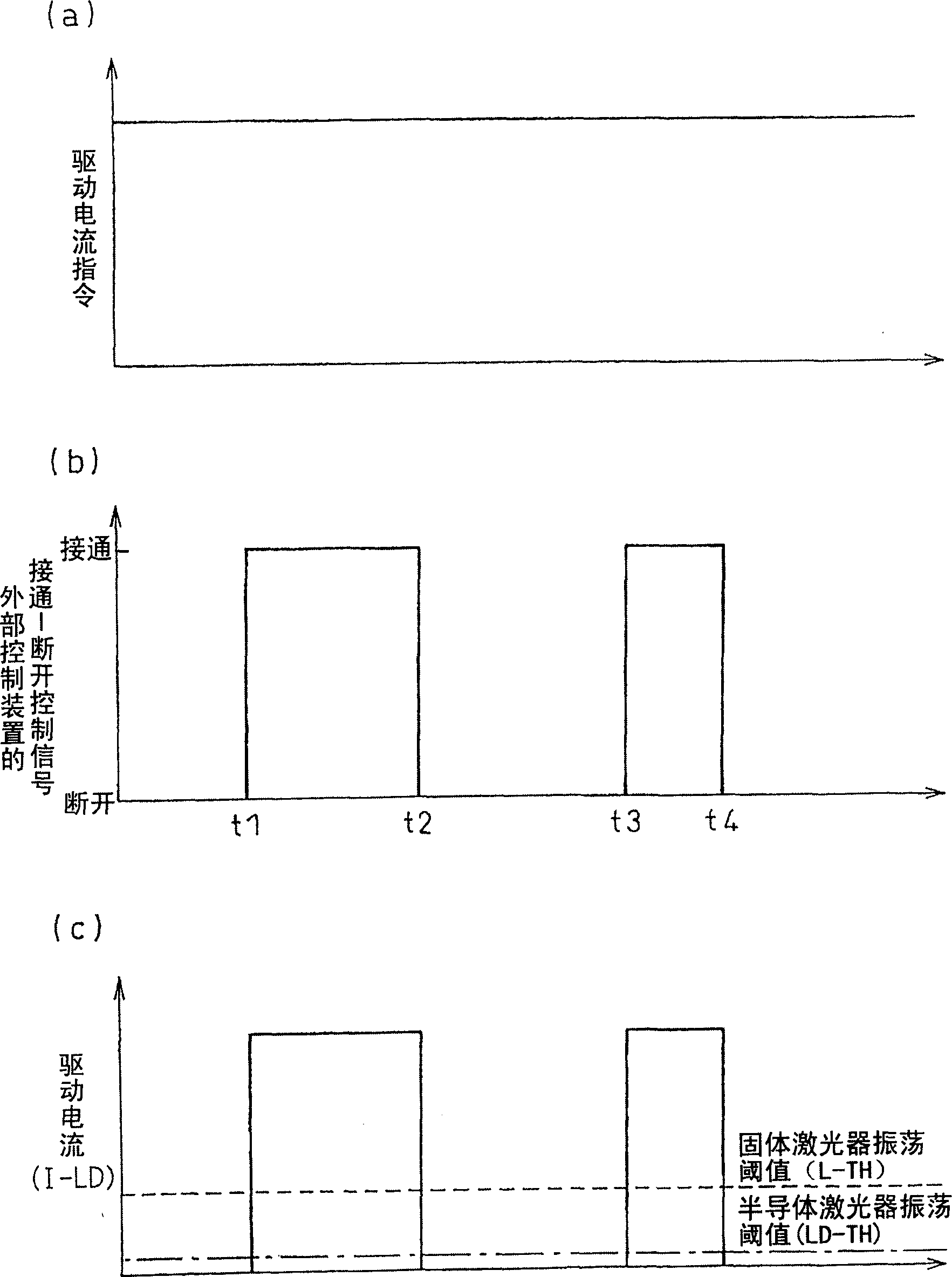 Semiconductor-laser-pumped solid-state laser apparatus