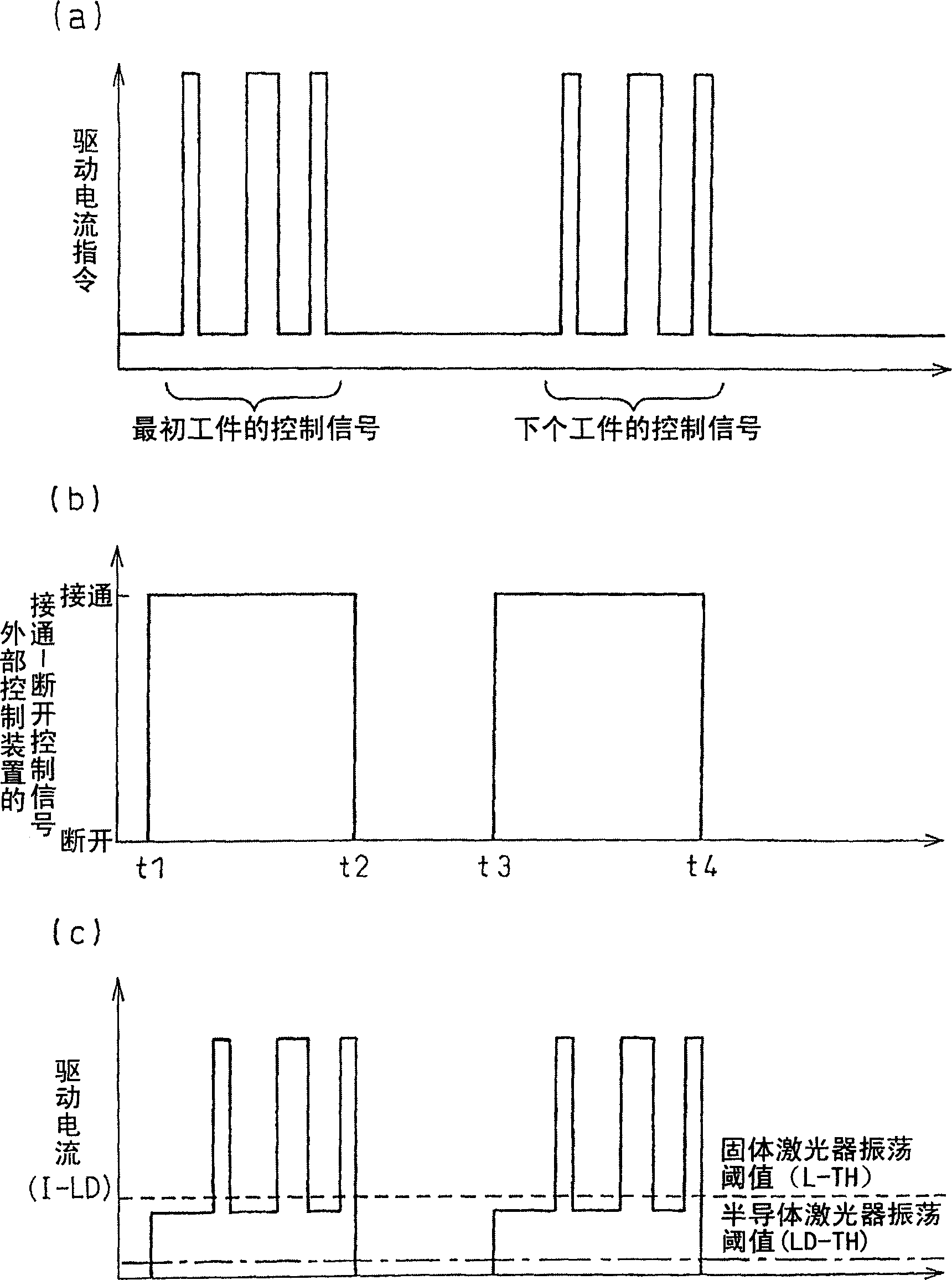 Semiconductor-laser-pumped solid-state laser apparatus