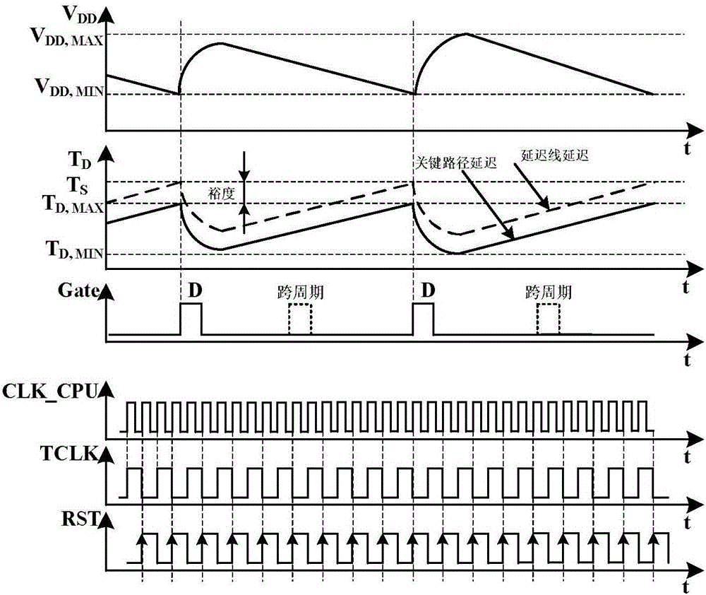 PSM mode adaptive voltage regulator based on output voltage segmentation