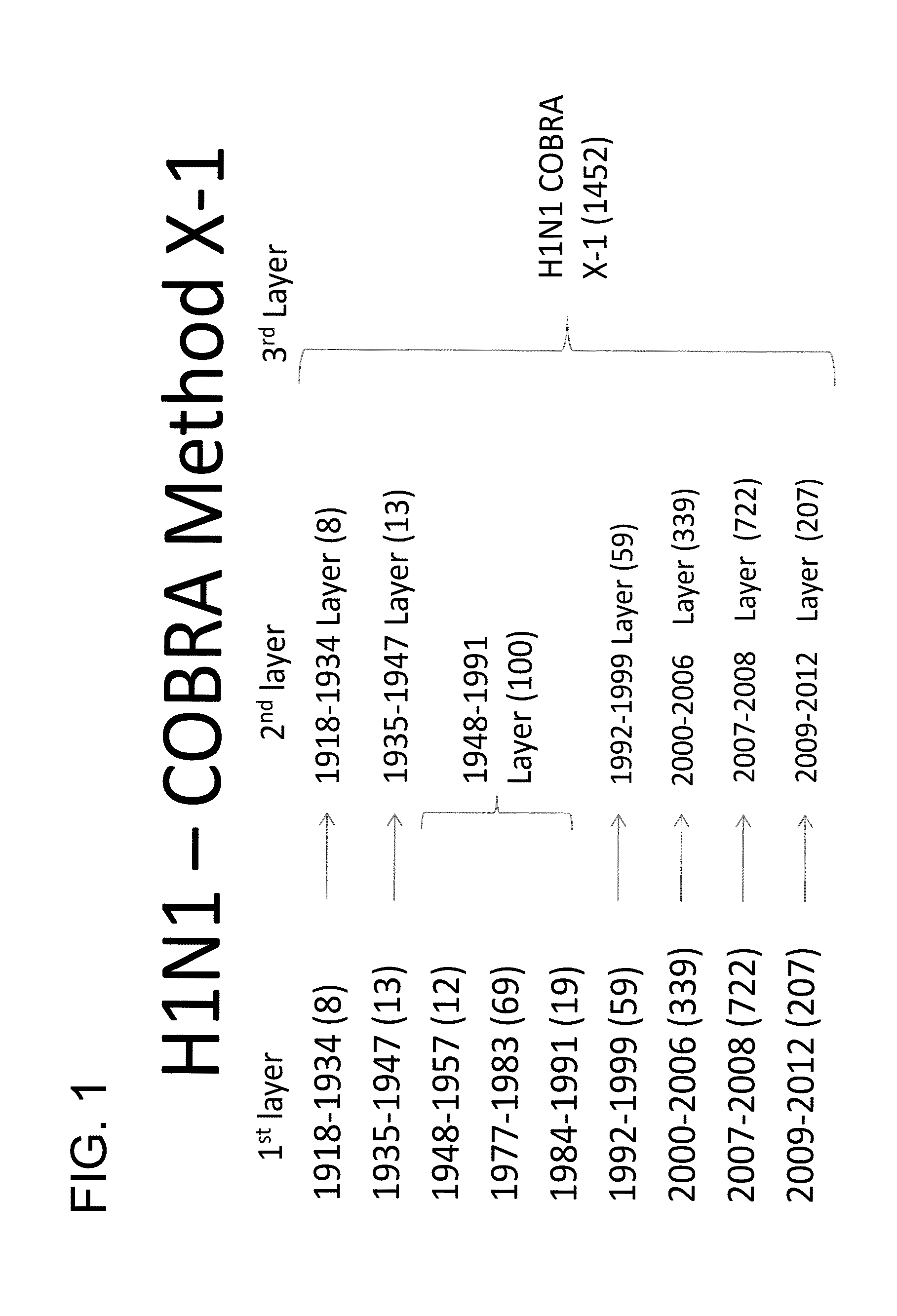 Computationally optimized broadly reactive antigens for h1n1 influenza