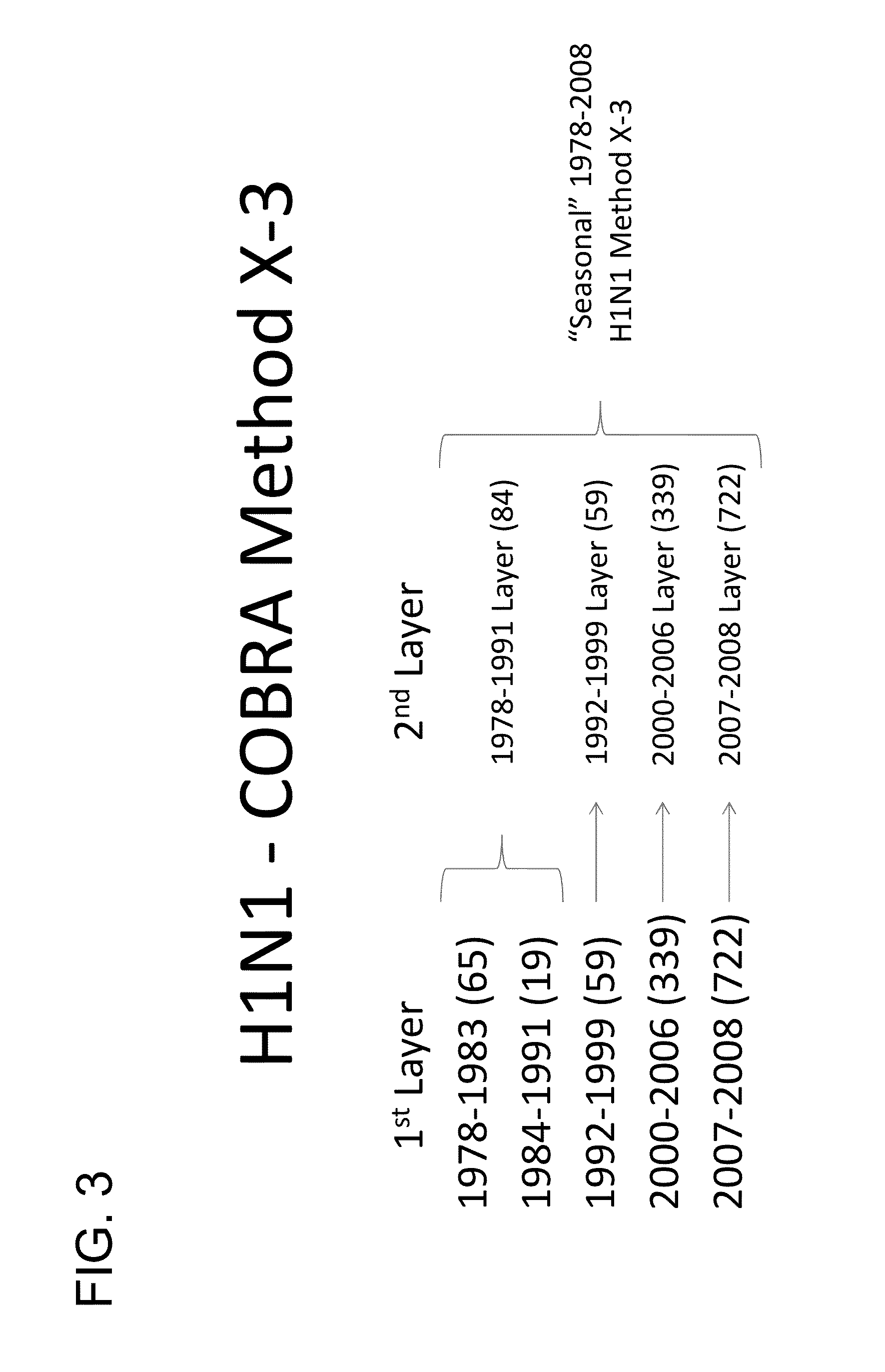 Computationally optimized broadly reactive antigens for h1n1 influenza