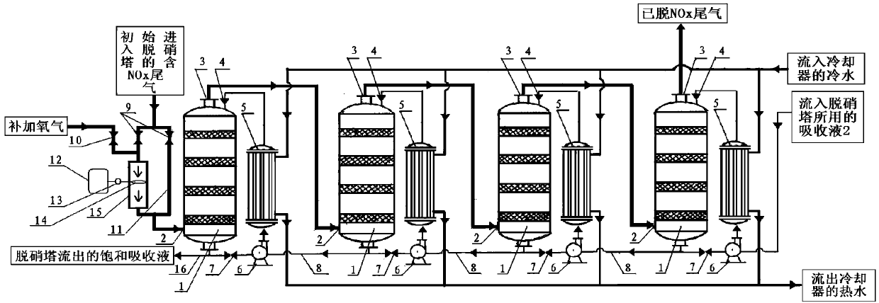 Desulfurization and denitrification method for tail gas, used equipment and product application thereof